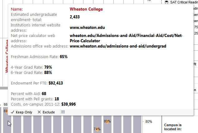 This is what happens when you hover over a bar